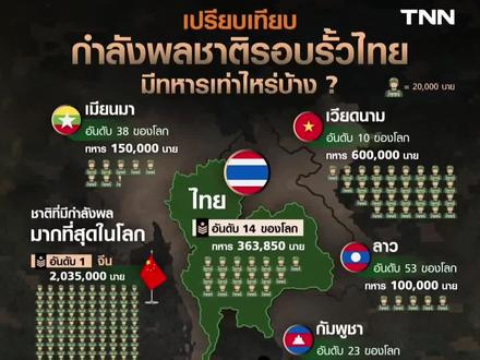 泰国和柬埔寨的军事实力相比#柬埔寨 #泰国 #军力对比