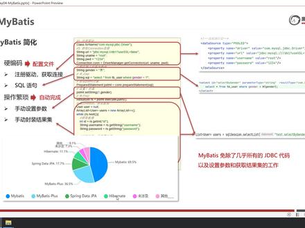 MyBatis-01-MyBatis简介 #编程入门 #java #javaweb