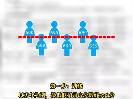 一分钟带你了解重庆中考平行志愿规则!#重庆初升高 #志愿填报