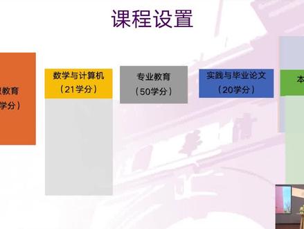 #2023高考 清华学堂经济学班课程设置
清华经管本科项目介绍 #抖音公开课 @清华大学
