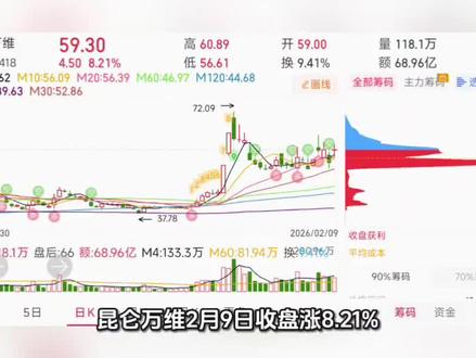 每日解读一家上市公司#AI应用 #短剧 #游戏 #财经 #昆仑万维