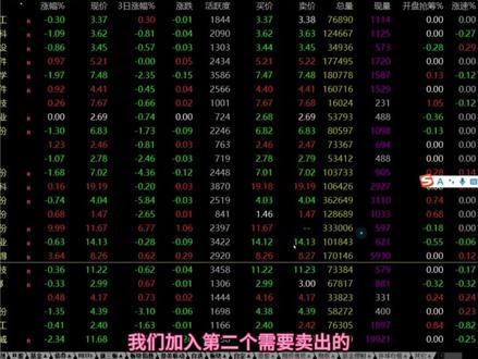 通达信如何实现自动买卖 #通达信 #量化交易