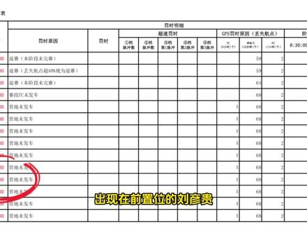 谁是2026赛季环塔T1组的最终冠军丨环塔SS8赛段战报 #环塔 #环塔拉力赛 #赛车 #越野 #长城