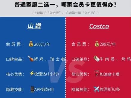 第八十六集|山姆vs开市客#真实还原 #山姆会员店 #costco #消费主义