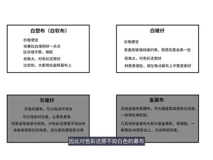 个人建议家里卧室用的话,建议从2000元起步,不过4000元以上的效果会更好#数码科技 #投影仪