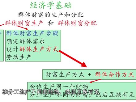 1.经济学_(到底什么是经济学?经济学研究的是什么?)