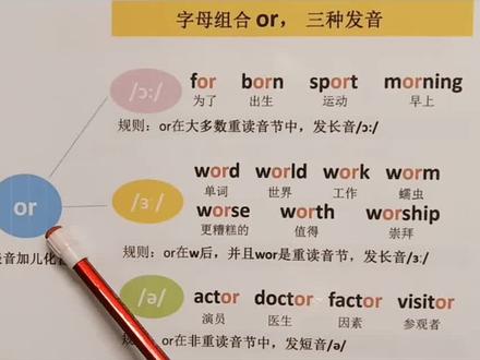 自然拼读第Ⅲ站(八)
字母组合or的三种发音
/ɔ:/ /ɜ:/ /ə/
#英语 #学英语 #英语启蒙 #自然拼读 #知识分享 #英语语音规则 #每天学习一点点