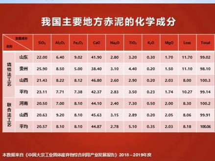 什么是赤泥?#工业固废 #资源化利用 #固废处理 #赤泥