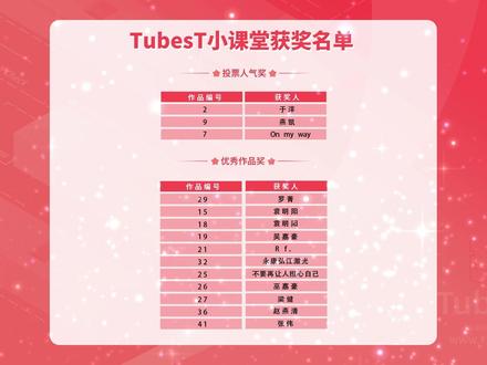 TubesT小课堂获奖名单新鲜出炉!速点查看哦!#管材#激光切割@抖音小助手