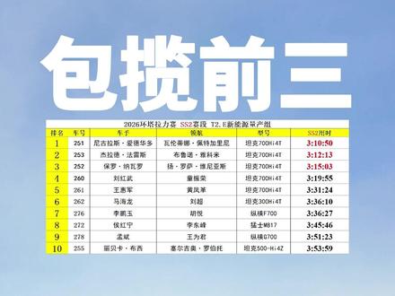 掌声再次送给坦克700Hi4T! 26环塔 SS2赛段 坦克包揽前六!前六!#中国坦克为梦想加速 #2026长城汽车环塔拉力赛 #2026环塔拉力赛看坦克 #二代中东版 #科曼以托举铸就荣耀