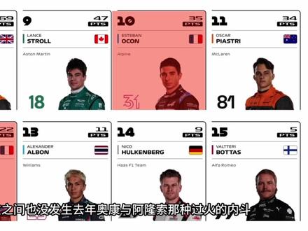 F1赛季夏休盘点第六名-Alpine车队,在争夺前五机会渺茫的现在,他们能否在下半赛季稳定军心全力备战 2024呢? #赛车 #f1 #方程式赛车 #赛事前瞻 #赛事预测
