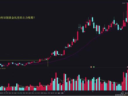 盘感训练:散户最害怕的两种K线 #股票知识 #股票干货 #股票市场
