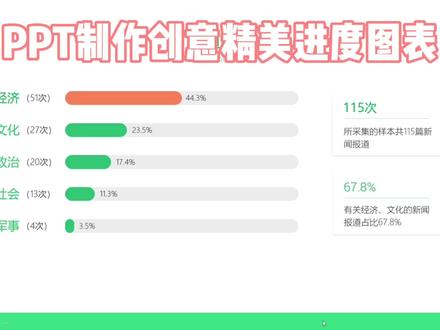 用PPT图表制作创意精美进度图就是快!#ppt #知识创作人 #奇妙知识在抖音 #知识分享 #图表 @抖音小助手