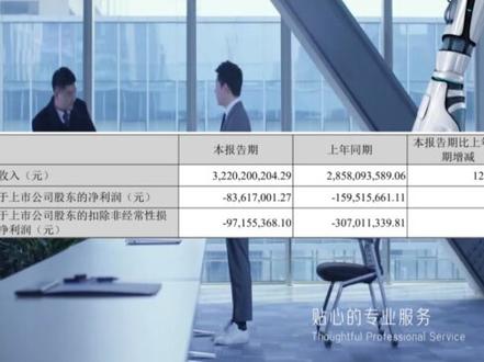 中国长城2026年最新基本面解读 #中国长城 #基本面分析