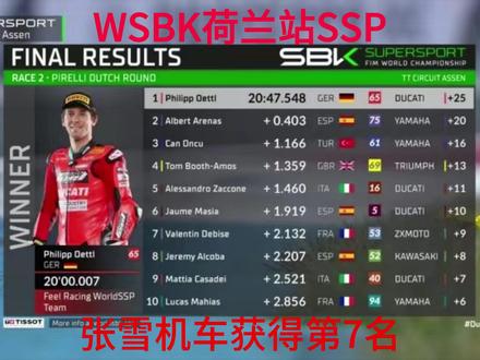 WSBK-WordSSP,正赛提前结束?? 2026*WSBK荷兰站第二轮正赛提前结束,张雪机车斩获第七名!!
因比赛发生了严重摔车事故并触发赛会规则。
#张雪机车 #WSBK #中国制造崛起 #机车