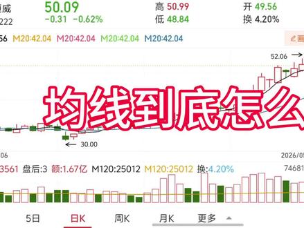 到底怎么看均线? 今天拆解...#k线走势图 #股票 #投资有风险理财需谨慎