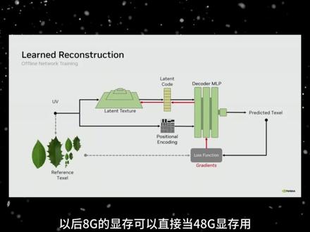 老黄又上黑科技?妈妈再也不用担心我打游戏爆显存了! #显卡 #英伟达 #DIY电脑 #电脑知识