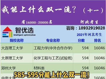 16000-20000名能上什么双一流?585-595分!每天更新!#志愿填报 #高考 #双一流 #大学