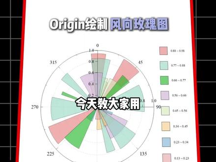 今天教大家用Origin绘制风向玫瑰图! #paperxie#绘图#研究生#风向玫瑰图 #origin