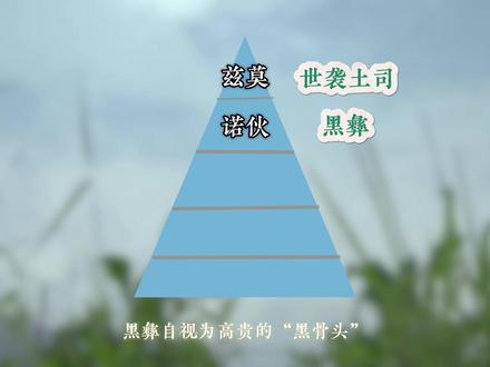 大凉山千年“黑白”社会的兴衰