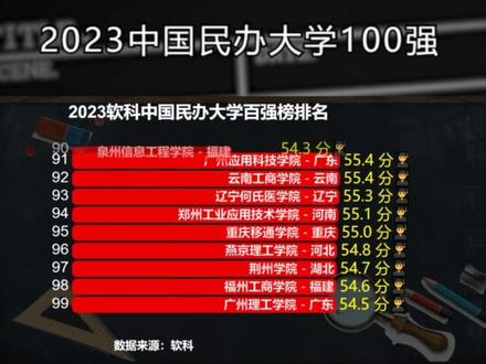 陜西二本學(xué)校精準(zhǔn)排名_陜西二本最好學(xué)校_陜西最好二本學(xué)校排名