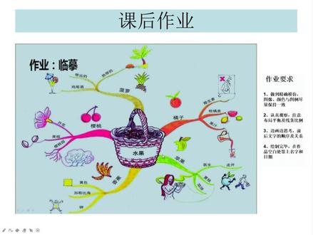 思维导图零基础入门之第一课