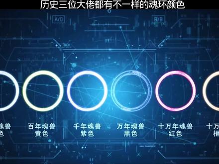这三位还都是自家人!#斗罗大陆 #终极斗罗