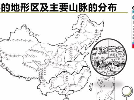 我国主要的地形区及主要山脉的分布 #我国主要的地形区及主要山脉的分布