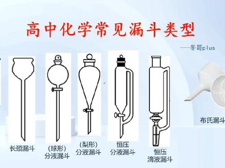 高中化学《常见漏斗合集》,滴液漏斗、分液漏斗傻傻分不清楚#知识点总结 #高考化学考试技巧 #每天跟我涨知识 #化学实验