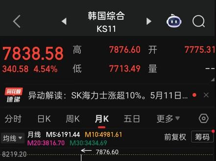 韩国股民在股市里真的赢麻了#韩国 #股票 #三星 #海力士 #万万没想到