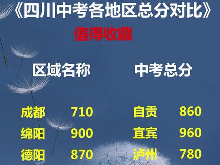 河南高考成绩分数_河南省高考分数线名次_河南省高考分数