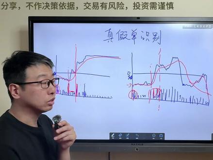 一个视频说清识别主力真假大单 #主力控盘 #主力行为学