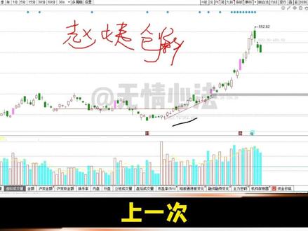 存储板块-兆易创新#技术分析 周期与形式#财经 #金融知识 #股票 #存储芯片