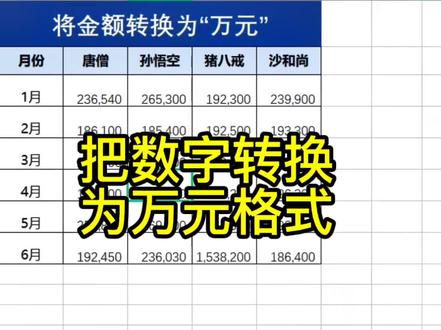 数字金额太长,读错了多尴尬呀,把它转换为万元格式,就OK啦#学习 #办公技巧 #office办公技巧 #excel #抖音小助手 #创作灵感