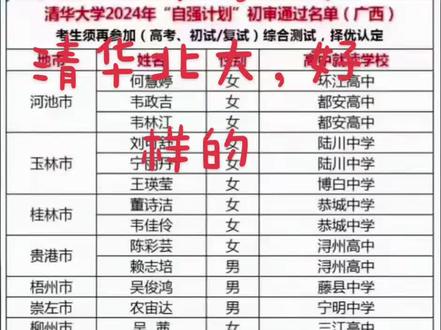 陆川中学5个清华北大#金榜题名 #高考喜报