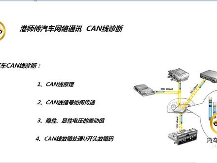 第七章节:CAN线故障码处理,U0开头故障码处理! #CAN线故障码 #CAN线u #CAN