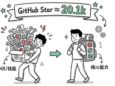 Skills别乱装:这套OpenClaw工作流太稳了 很多人以为技能装得多就赢,我的结论正好相反:要先按场景筛选,再用 ClawHub CLI 可复现安装,最后用 lock 文件和最小权限做治理。效率和安全可以同时拿到。
#OpenClaw #AI效率 #Skill管理 #ClawHub #AI工作流