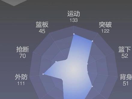 科比怀特还是没卡! #美职篮全明星