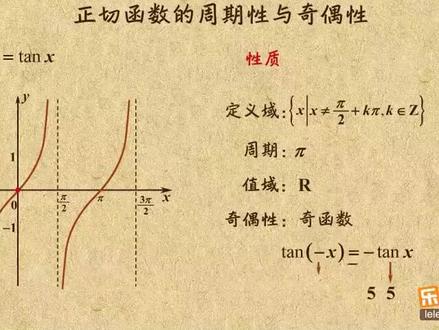 第二十六节‖三角函数,正切函数的图像与性质,周期性,奇偶性#高中数学 #知识分享