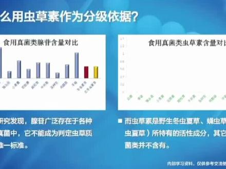 盆友们,都来了解一下,明明白白消费!