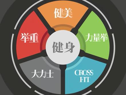 详细区分五大健身体系-第五期【举重】
健美、力量举、Crossfit、大力士和举重这五个项目,作为普通人,我们一般都将这些需要负重训练的项目称之为健身。而事实上,这些项目训练方式大相径庭,训练目标也截然不同。所以,在开始健身前充分了解他们,才可以更好的达成每个人的训练目的
完整版和后续内容一周内更新完
#举重 #健身 #体育 #运动 #力量训练