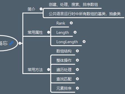 C#基础教程 Array类型数组常用方法分类整理,帮助记忆!帮助睡眠 #c# #c#编程 #c#教程