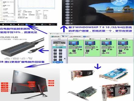 aster软件安装说明,设置简单方便,连接好显示器键盘鼠标,设置扩展屏,终端识别与分配显示器键盘鼠标,通常设置新建与分配用户 启用aster三步即可。#aster电脑拖机软件 #电脑一拖多 #多屏控制 #多开软件 #多屏系统