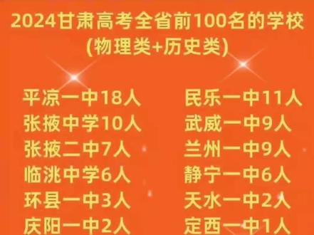 2024年甘肃高考前100名