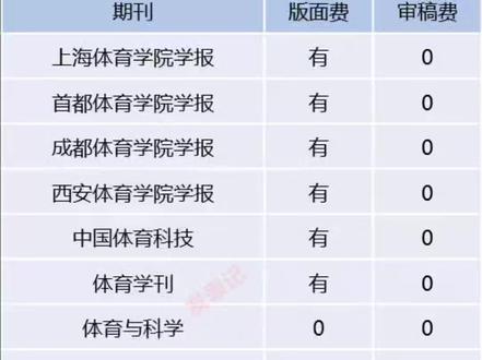 体育类CSSCI期刊版面费信息一览表。#投稿#版面费#信息#一览表