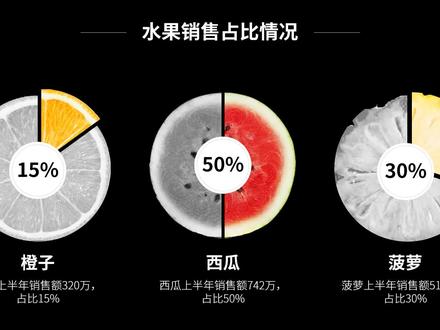 PPT小技巧:饼图还可以这样做?直观清晰明了!#ppt #ppt教学 #办公软件技巧 #office办公技巧