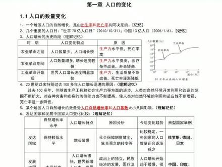 #高考加油#高考倒计时#复习资料大全 高中地理必修二完整版