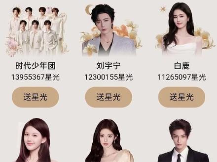 星光大赏排名看明星江湖地位,时代少年团遥遥领先,白鹿赵露思不分上下#星光大赏 #赵露思 #时代少年团 #娱乐评论大赏 #内容启发搜索