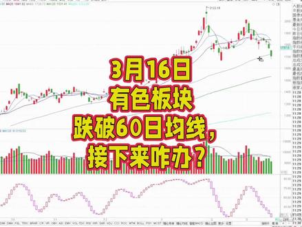 3月16日有色板块跌破60日均线,接下来咋办?