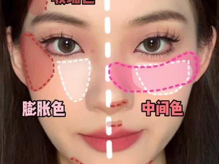 原来你和美女之间只差一步腮红!1分钟看懂不同脸型腮红打法!新手也能变成小脸精致氛围感美女#腮红 #新手化妆教程